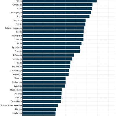 Od ANO, ČSSD a KSČM přes KDU-ČSL a TOP 09 až po ODS, STAN a Piráty – všechny tyto strany nesou vinu za to, že Češi platí nejvíc v celé EU.