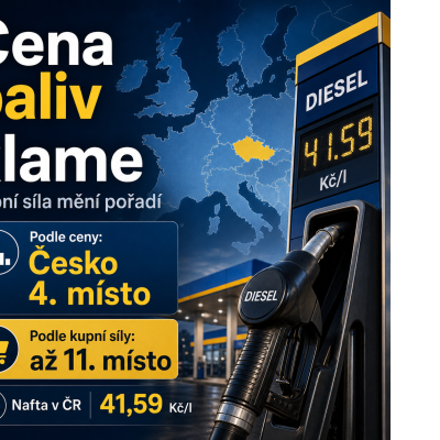 Titulní grafika ukazuje, že levná nafta v Česku nemusí být po přepočtu na kupní sílu skutečně výhodná.